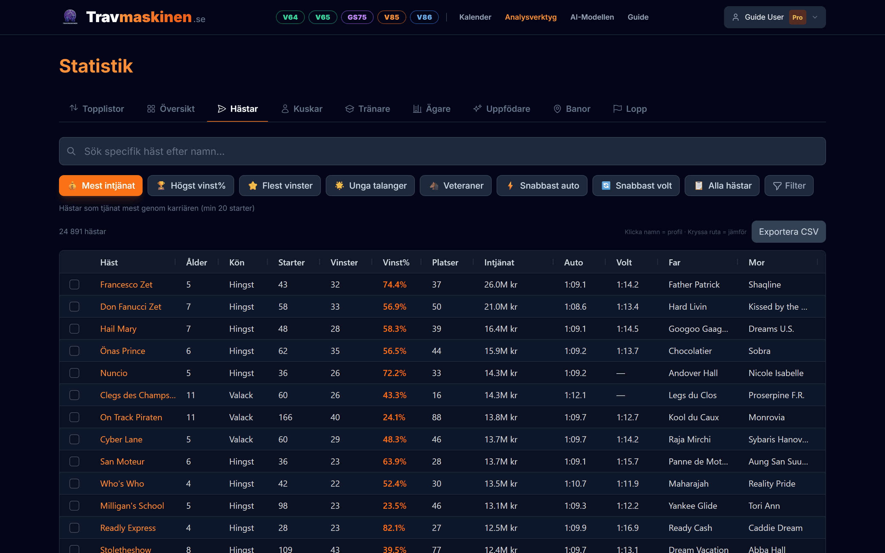 Hästar-fliken med snabbfilter och hästlista