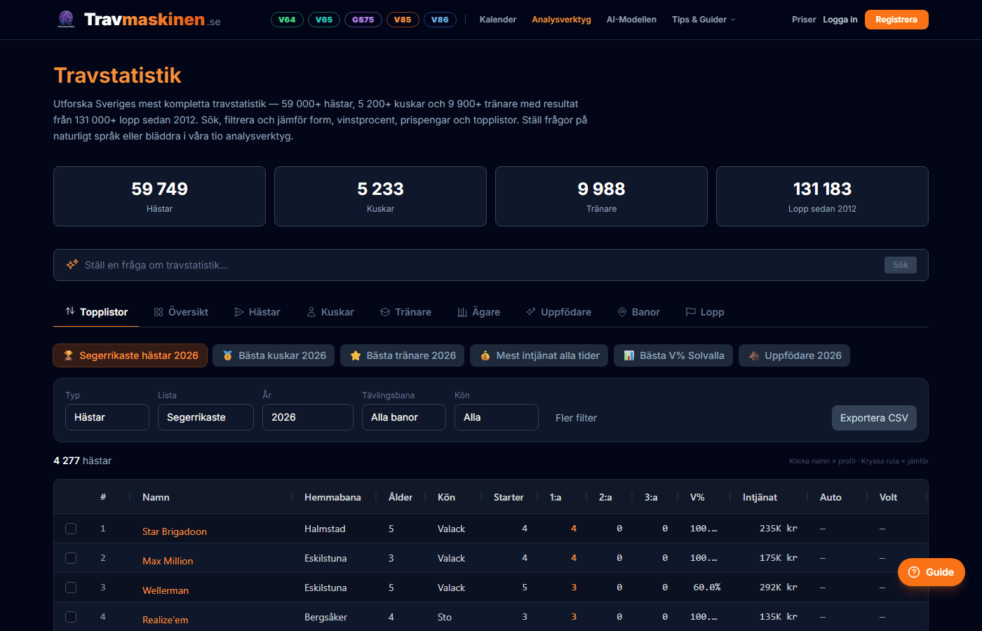 Analysverktyget med AI-sökning, topplistor och statistik
