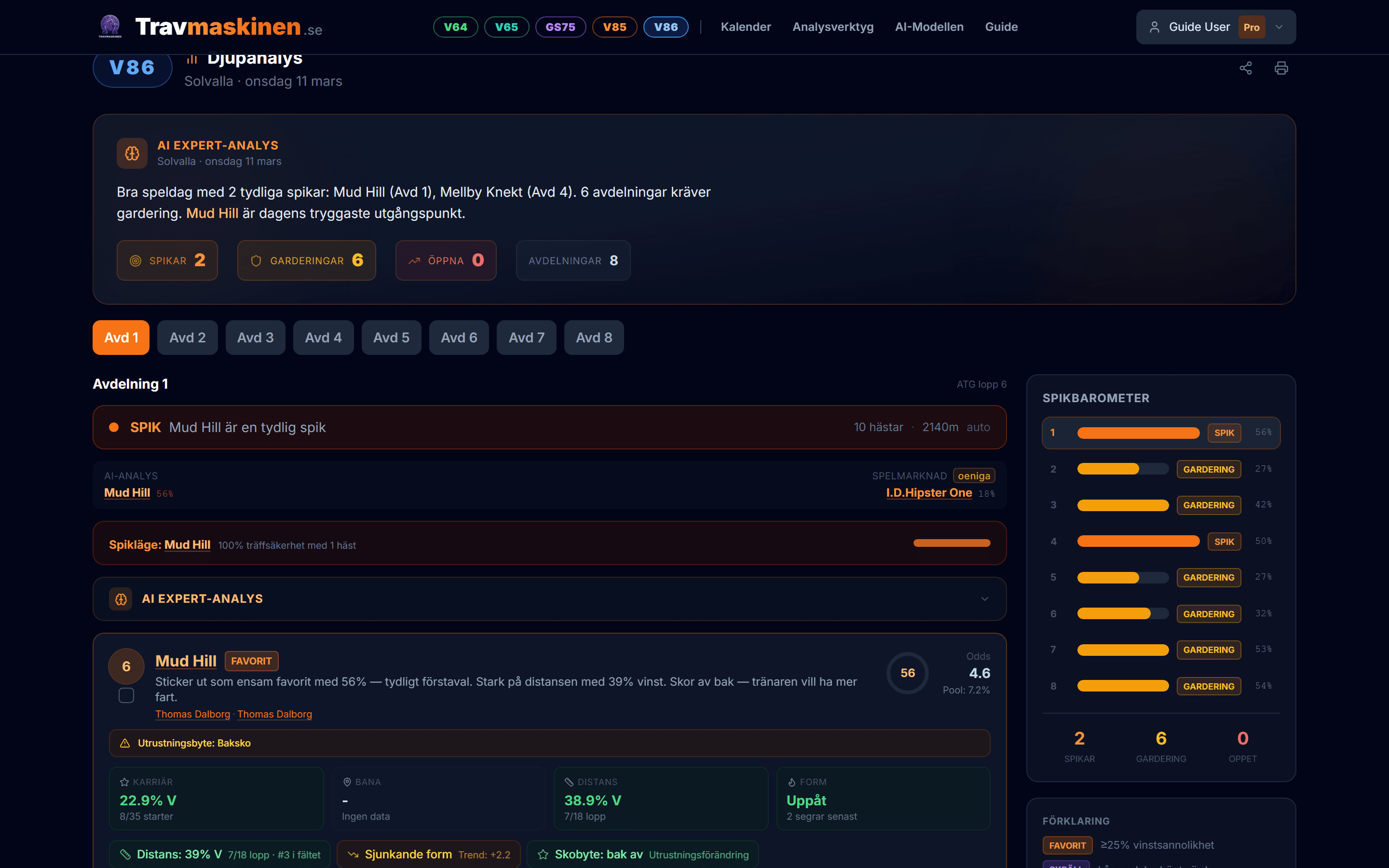 Djupanalys med AI-expertkommentar, spikbarometer och täckningstabell