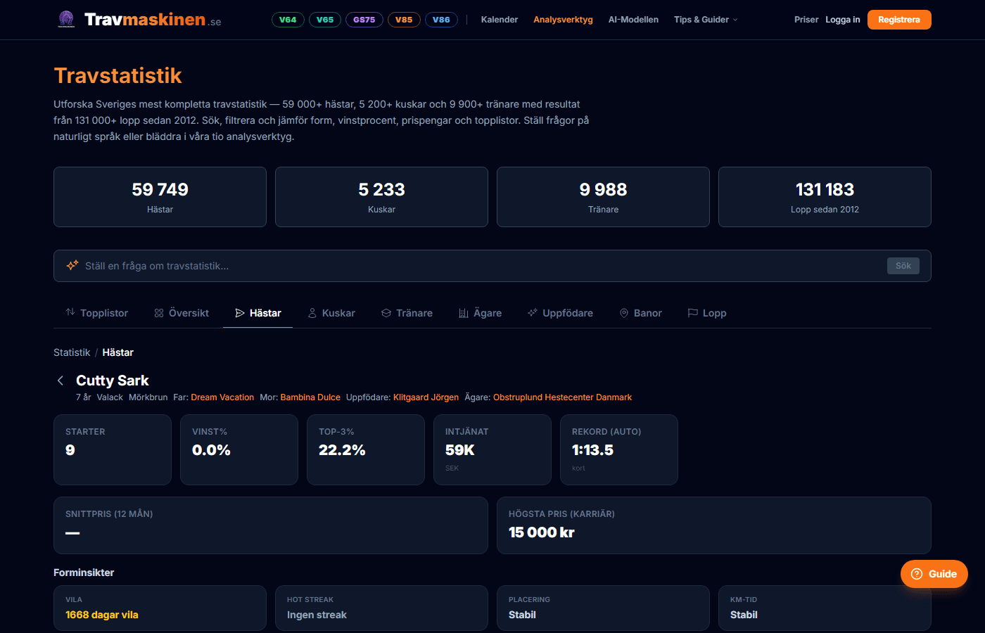 Hästprofil med KPI:er, forminsikter och släktträd