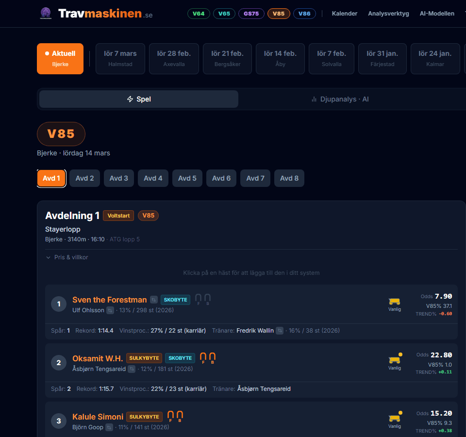 Spelkortet med hästkort, avdelningsflikar, odds och badges