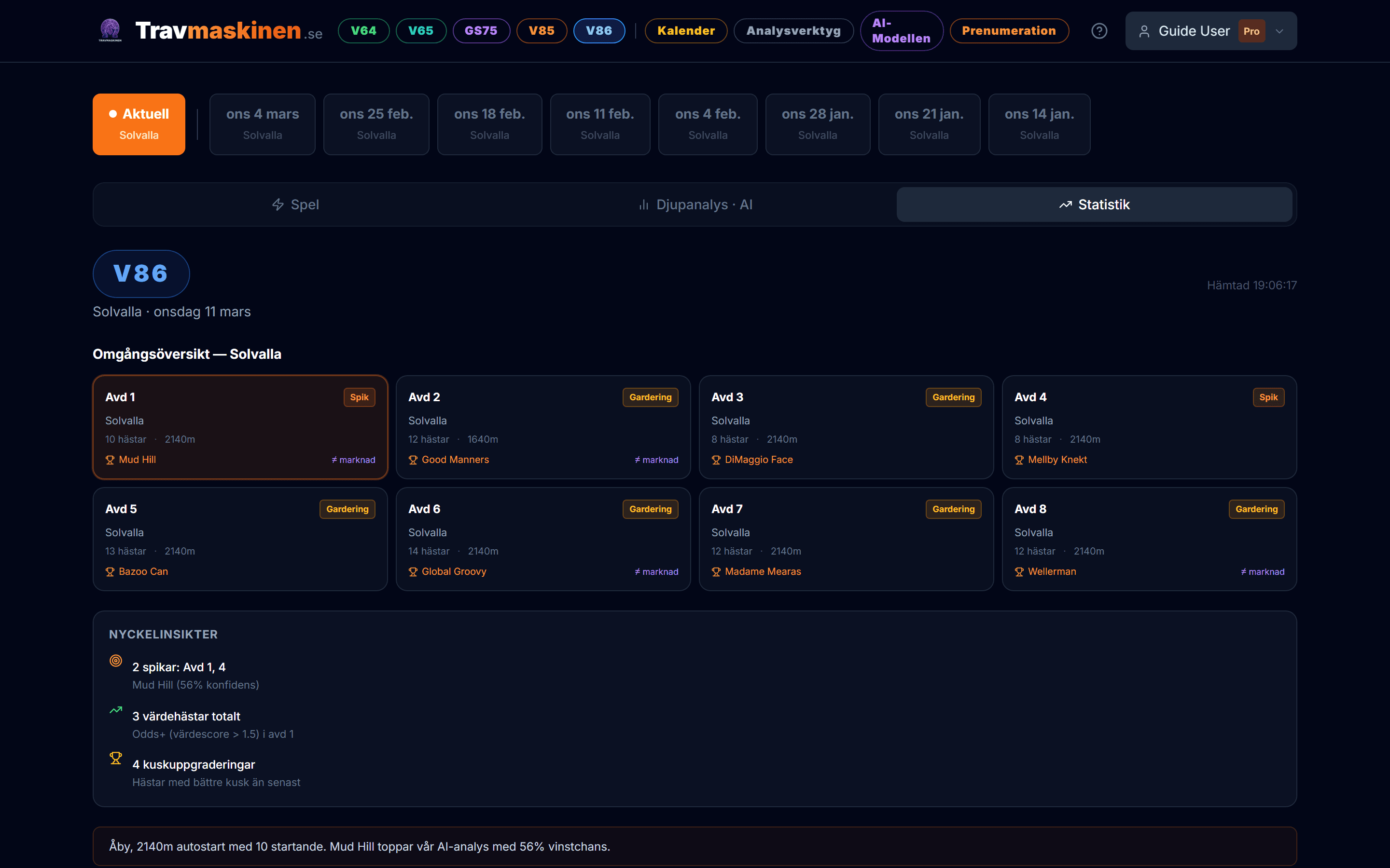 Statistik-fliken med översikt av alla avdelningar